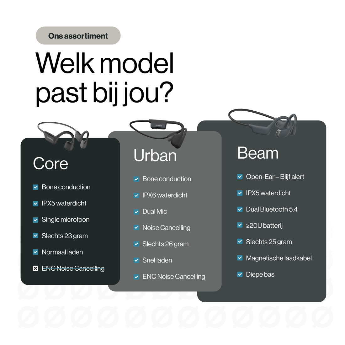 OpenPulse BEAM weergave 11
